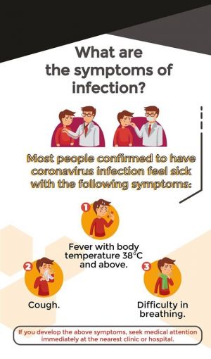 What Are The Symptoms Of Infection
